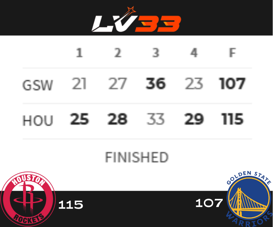 Game 6 box score: Rockets 115, Warriors 107